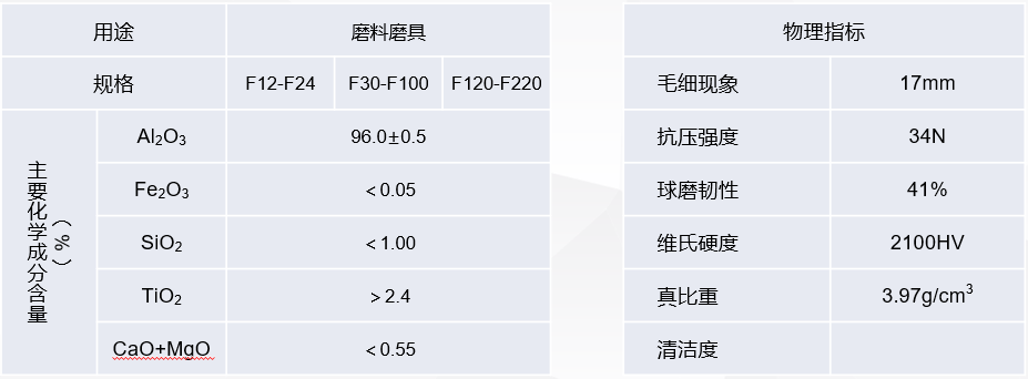棕剛玉粒度砂采用高鋁鋁礬土經(jīng)過傾倒爐2300℃高溫冶煉，經(jīng)過特殊冷卻工藝冷卻